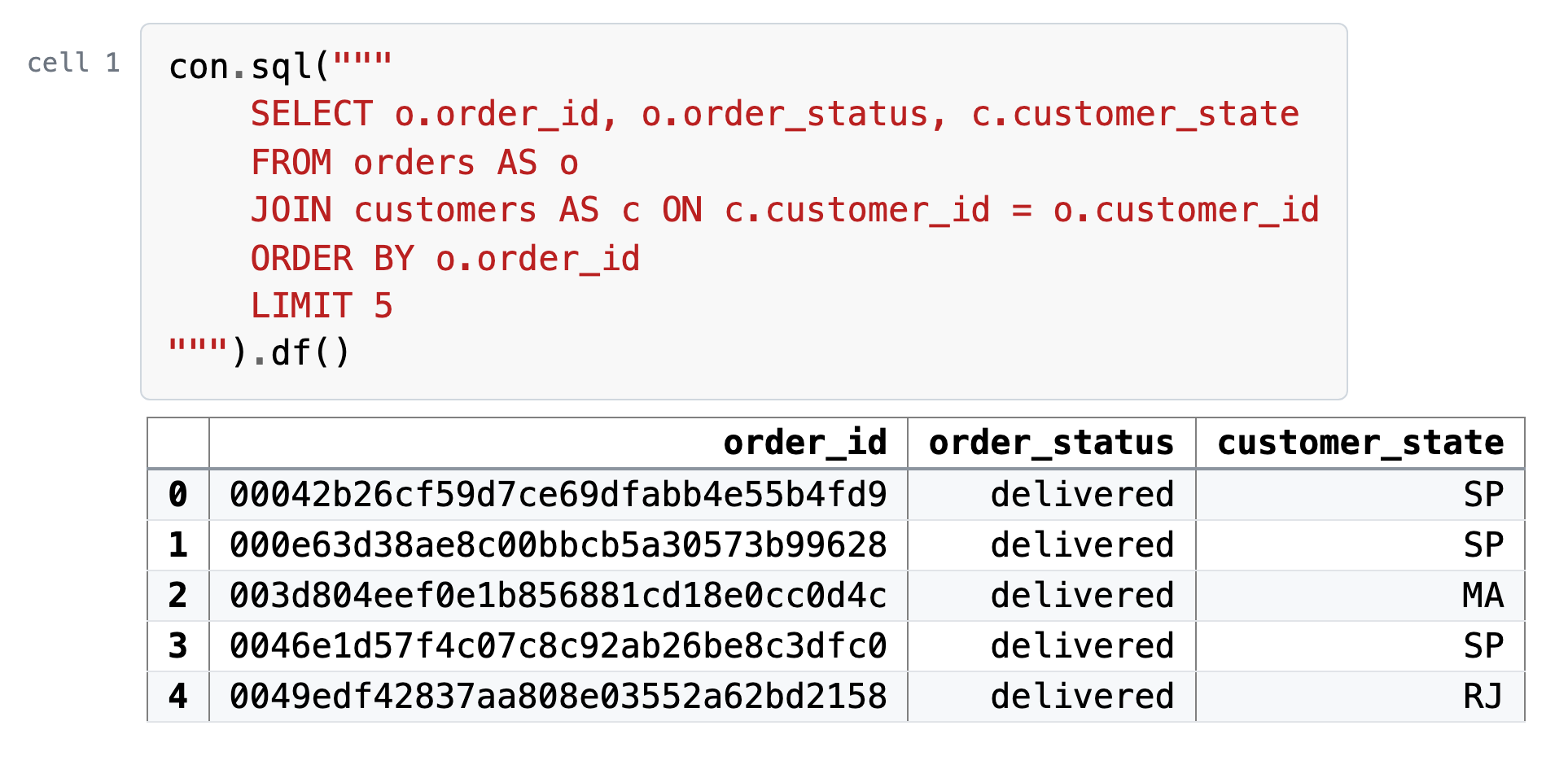 Cell 1, its code and what it printed: The first join: every order, with its customer's state