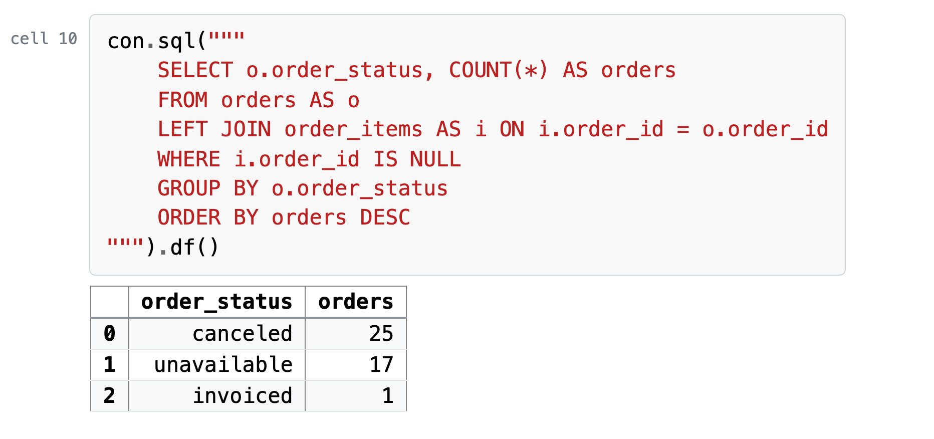 Cell 10, its code and what it printed: What are they? The orders with no items, by status