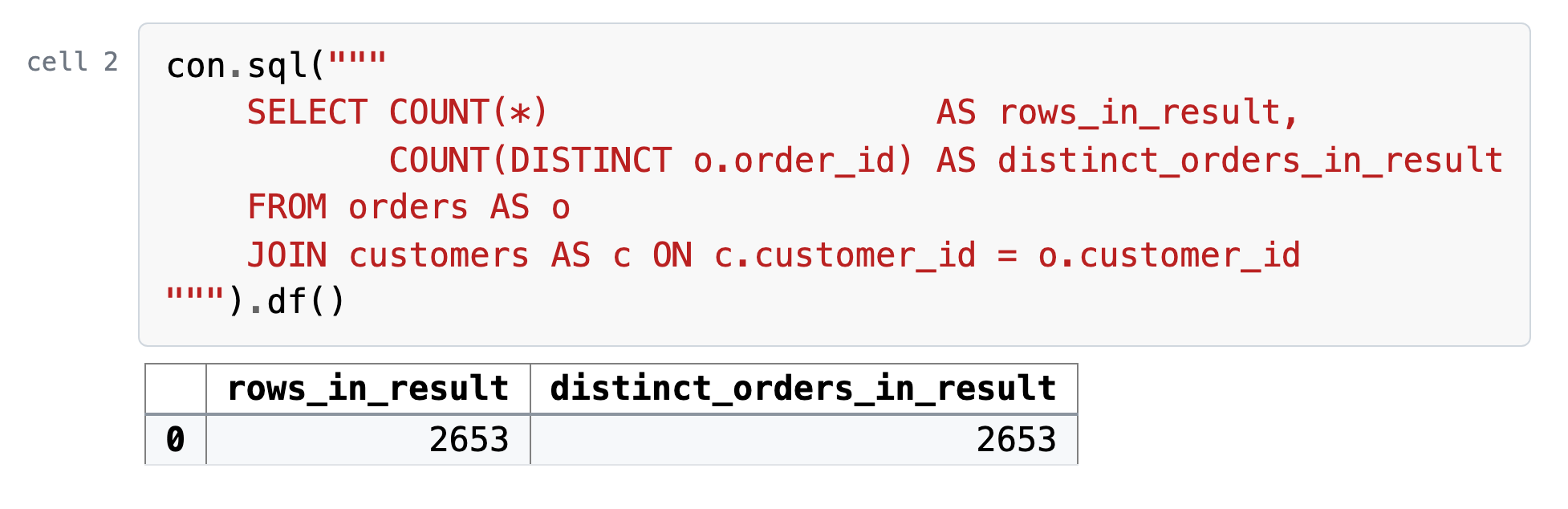 Cell 2, its code and what it printed: The check after a join: the rows and the distinct orders that came out, 2,653 and 2,653