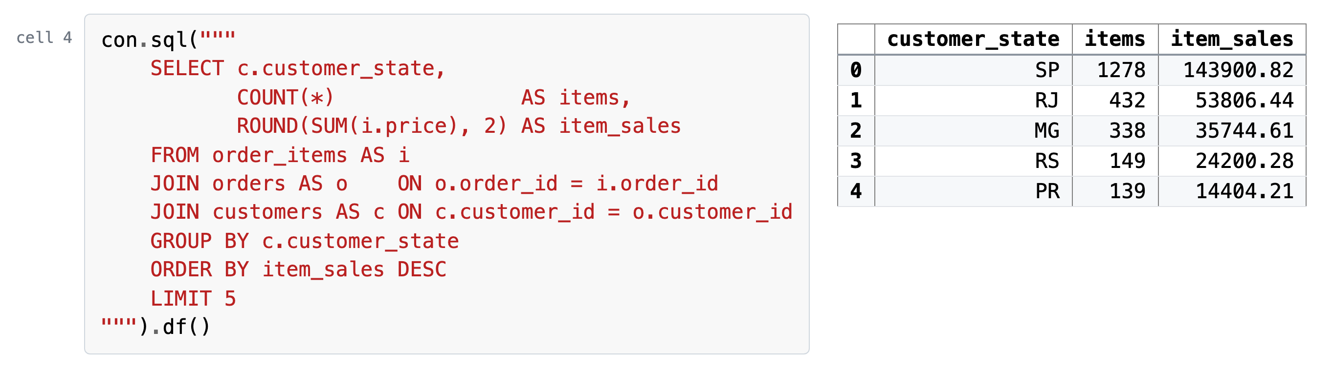 Cell 4, its code and what it printed: Three tables: item sales by customer state