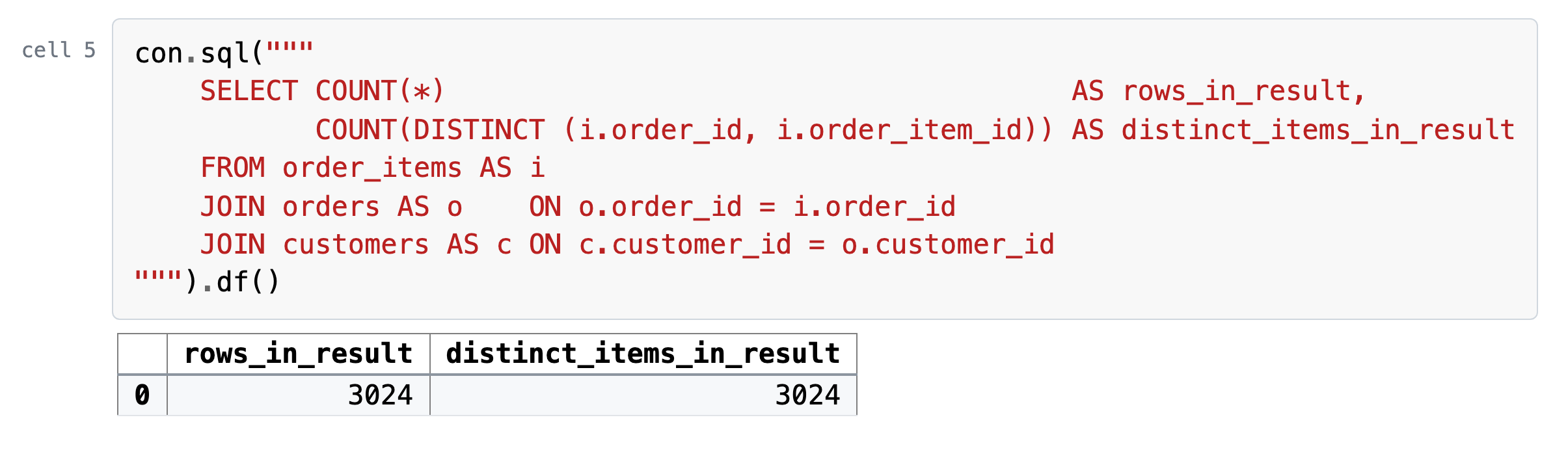 Cell 5, its code and what it printed: The same check for three tables: 3,024 rows out and 3,024 distinct items, an item identified by two columns