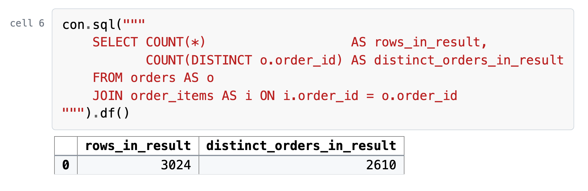Cell 6, its code and what it printed: Every order with its items: JOIN