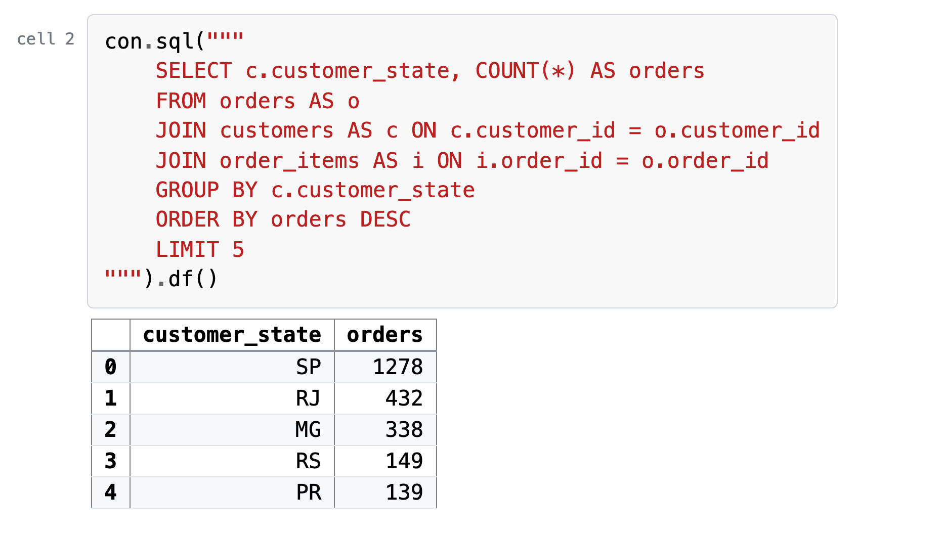 Cell 2, its code and what it printed: The same count, after one more join