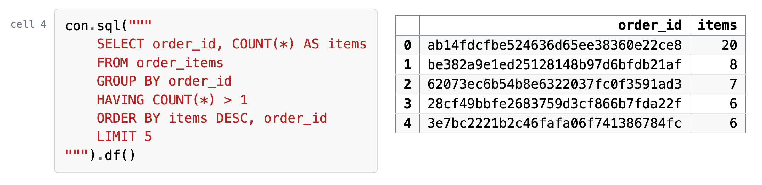 Cell 4, its code and what it printed: HAVING: which orders have more than one item? One row per order that repeats