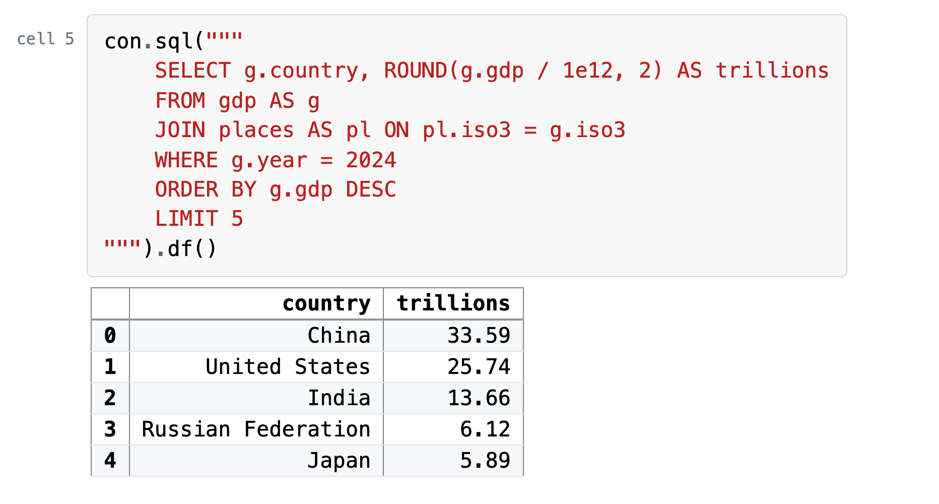 Cell 5, its code and what it printed: the five largest economies in 2024, places only: China 33.59, United States 25.74, India 13.66, Russian Federation 6.12, Japan 5.89 trillion