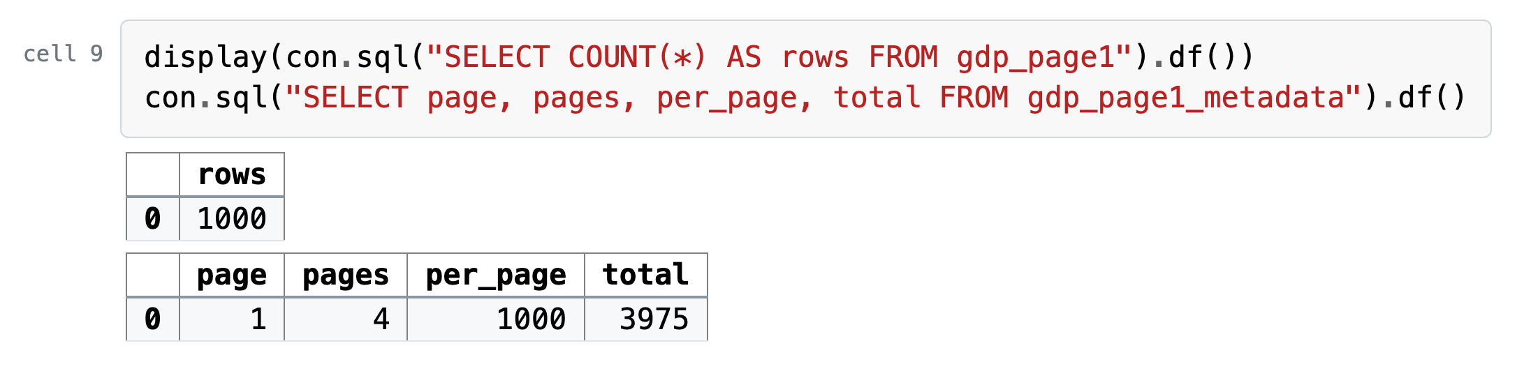 Cell 9, its code and what it printed: rows 1000; then page 1 of 4 pages, per_page 1000, total 3975