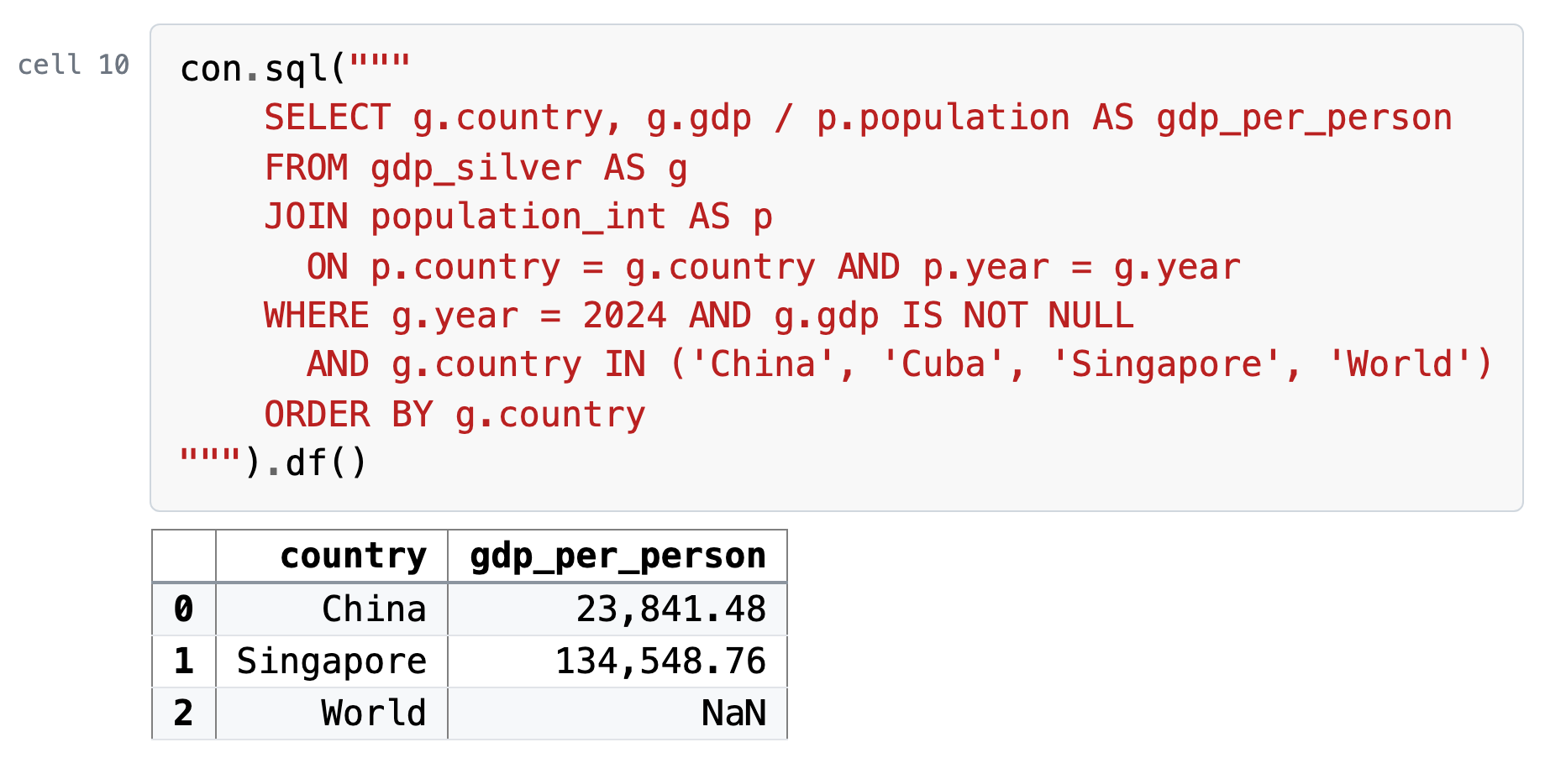 Cell 10, its code and what it printed: gold's query on population_int, the four records: China 23,841.48, Singapore 134,548.76, World NaN