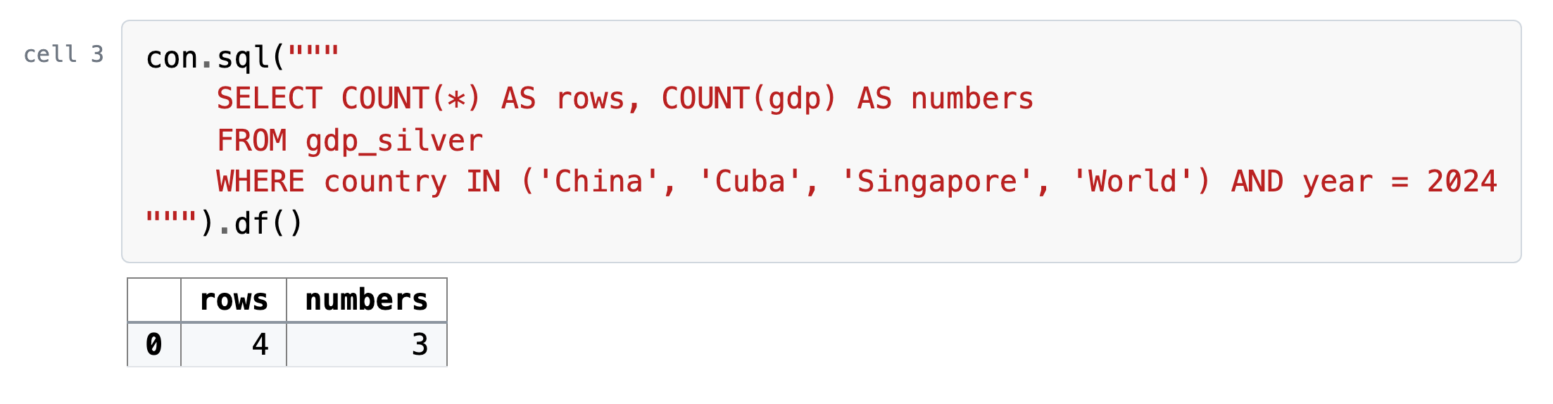 Cell 3, its code and what it printed: on the four rows of gdp_silver for 2024, rows 4 and numbers 3