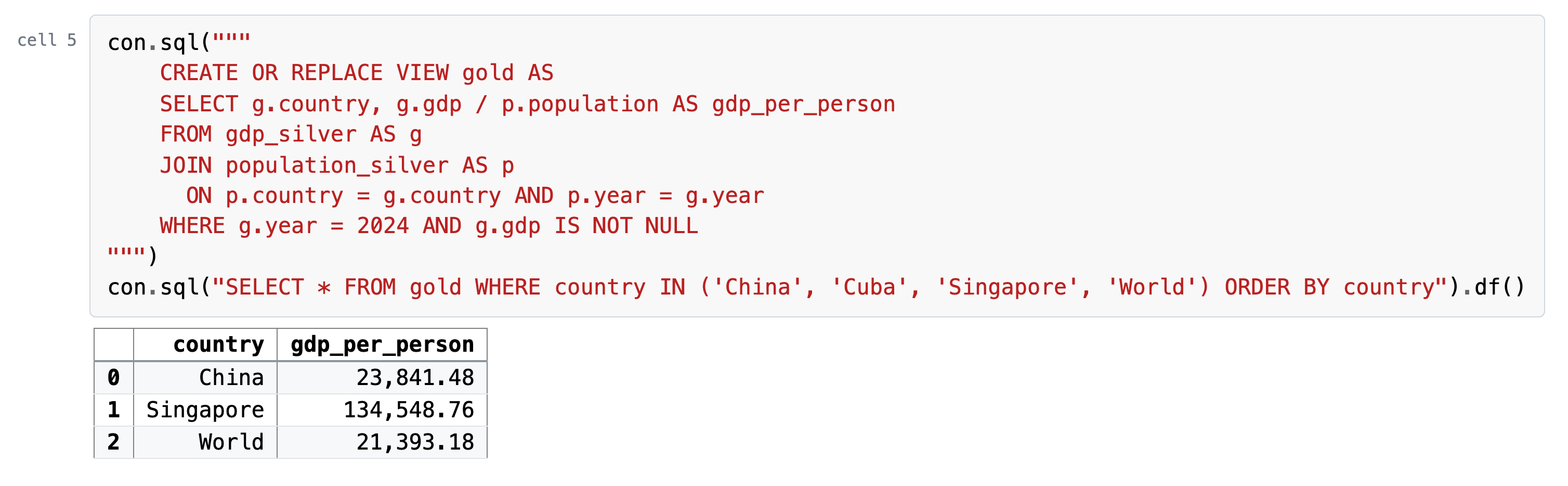 Cell 5, its code and what it printed: the view gold, then the four records in it: three rows, China 23,841.48, Singapore 134,548.76, World 21,393.18