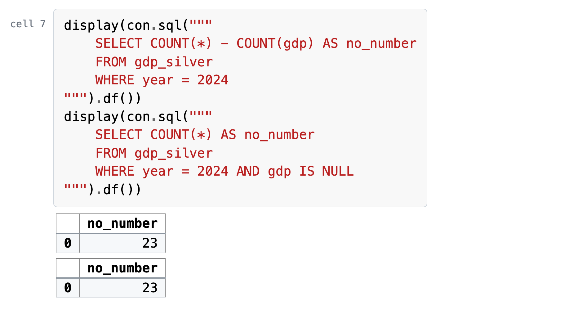 Cell 7, its code and what it printed: two queries on gdp_silver, 2024: COUNT() minus COUNT(gdp) prints 23, and COUNT() where gdp IS NULL prints 23